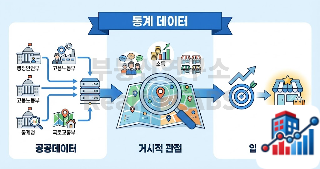 통계 인포그래픽